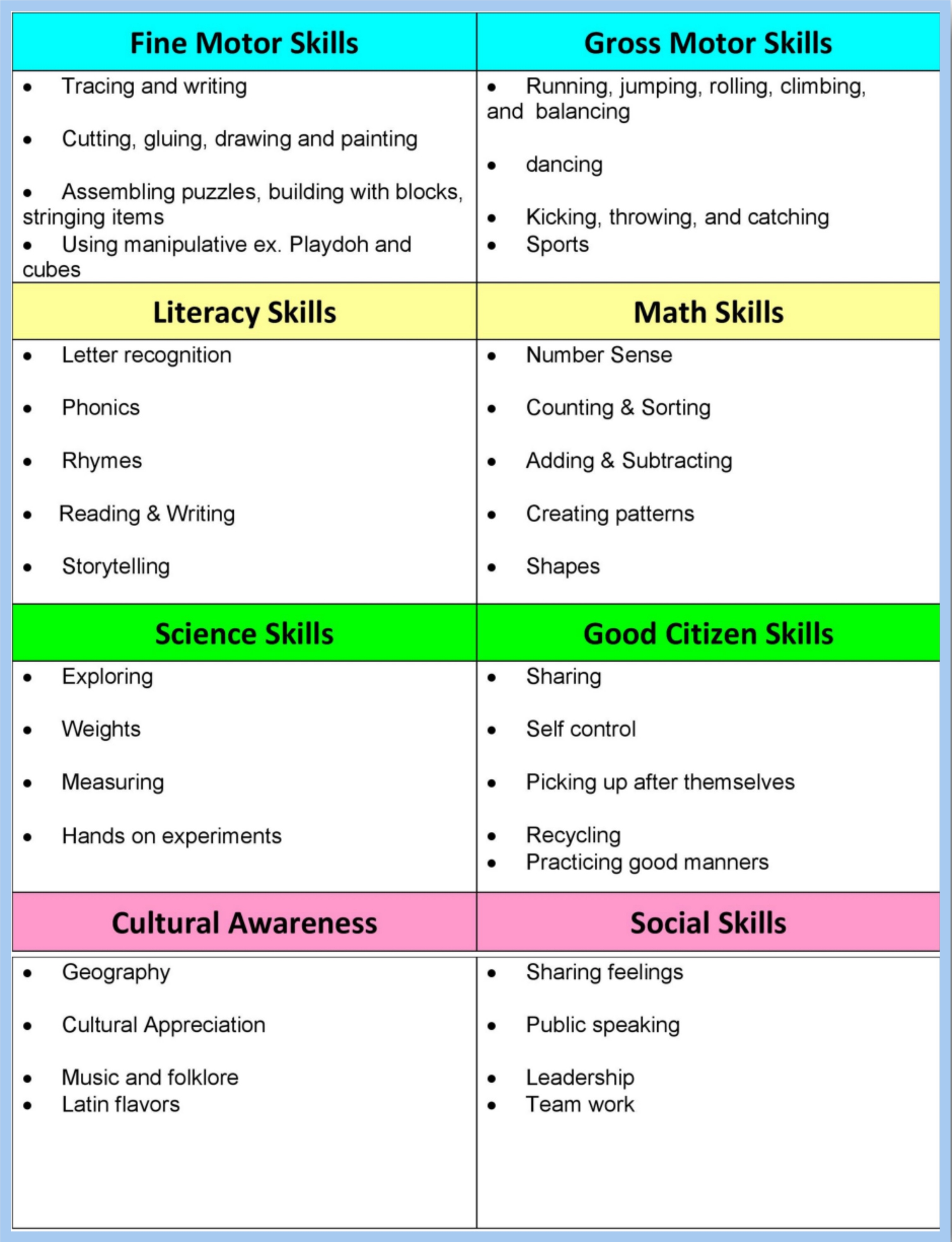 Skills Chart