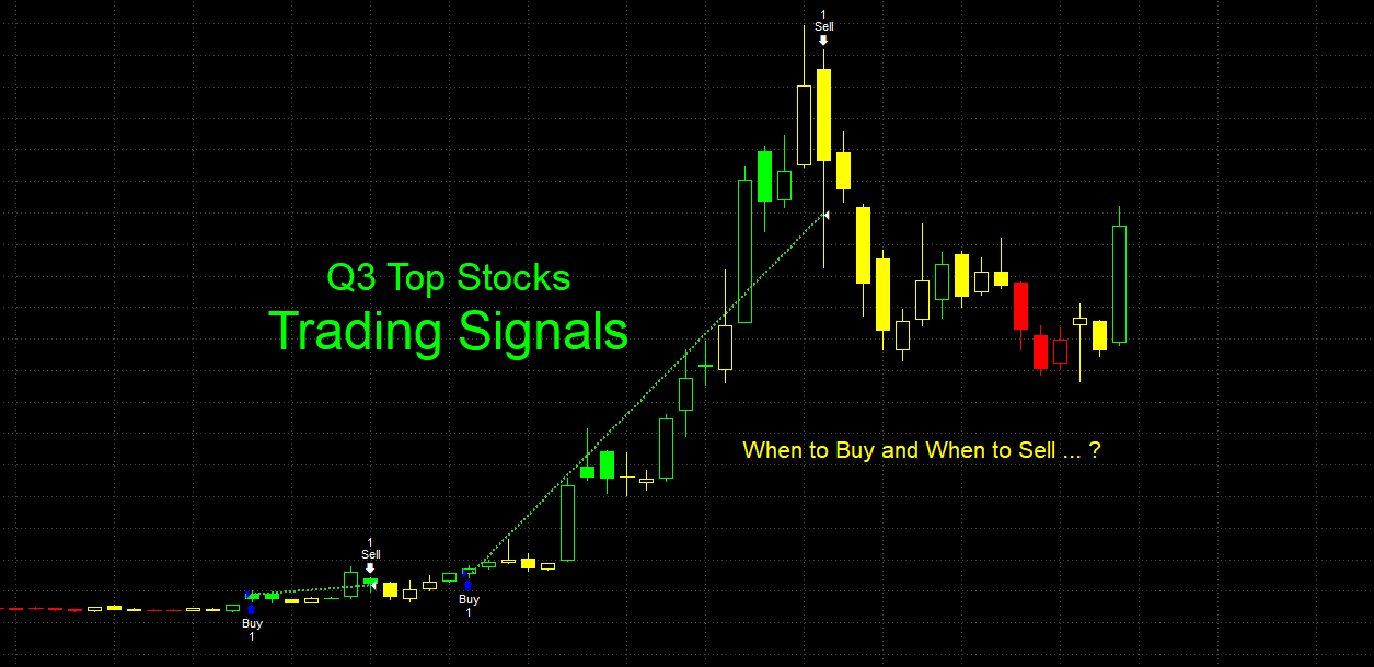 Best trading signals reddit